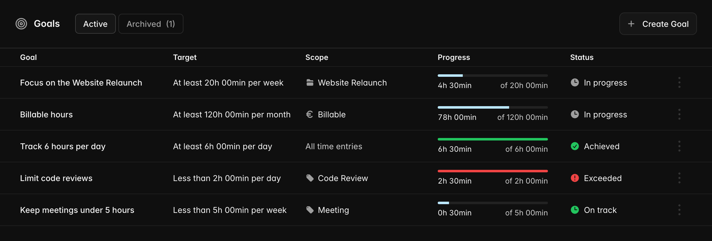 The solidtime Goals page listing goals with their target, scope, progress bar and status